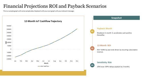 Internet Of Things Business Models PPT Sample VM