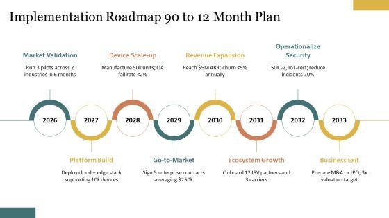 Internet Of Things Business Models PPT Sample VM