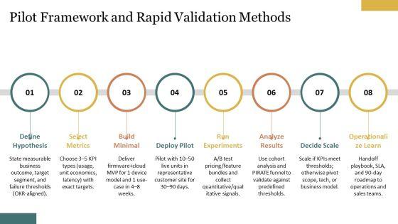 Internet Of Things Business Models PPT Sample VM