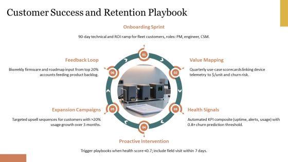 Internet Of Things Business Models PPT Sample VM