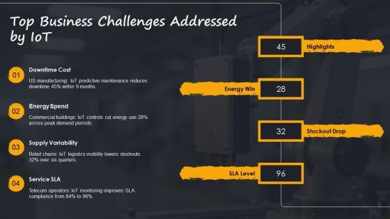 Internet Of Things PPT Information VM