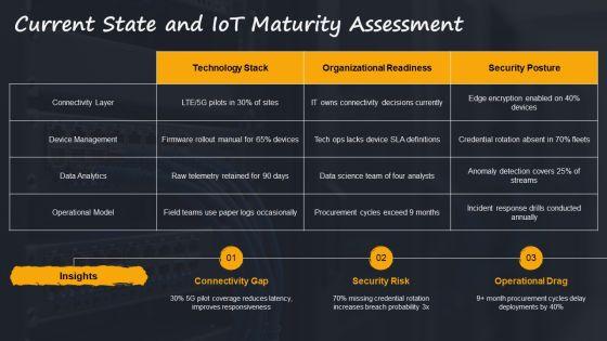 Internet Of Things PPT Information VM