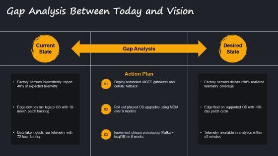Internet Of Things PPT Information VM