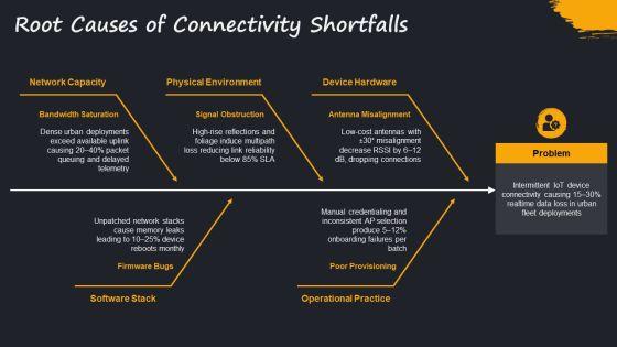 Internet Of Things PPT Information VM