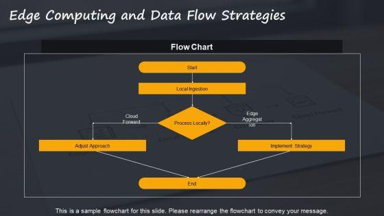 Internet Of Things PPT Information VM