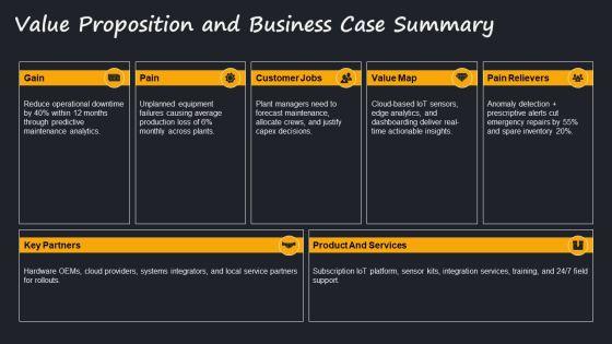 Internet Of Things PPT Information VM