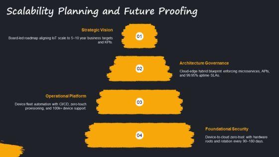 Internet Of Things PPT Information VM