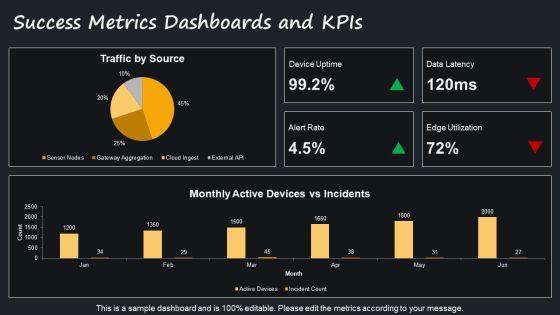 Internet Of Things PPT Information VM