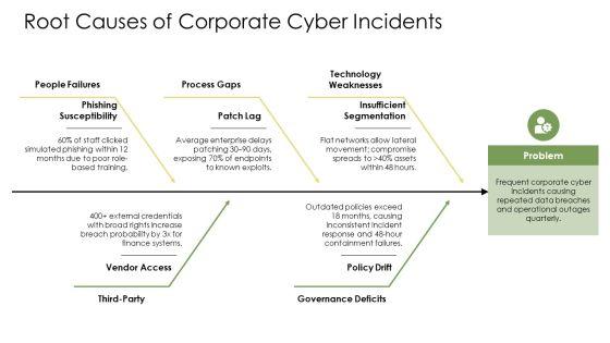 Internet Safety PPT Presentation VM