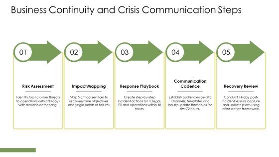 Internet Safety PPT Presentation VM