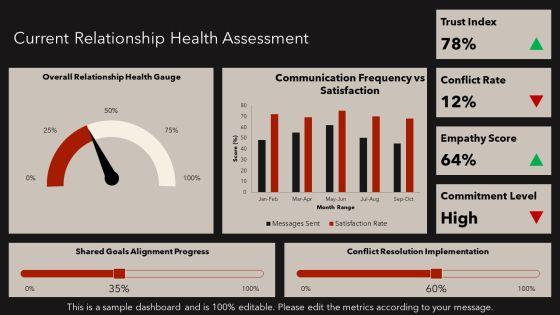 Interpersonal Relationship PPT PDF PPT Guidelines VM