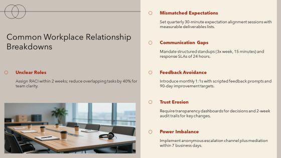 Interpersonal Relationship PPT PDF PPT Guidelines VM