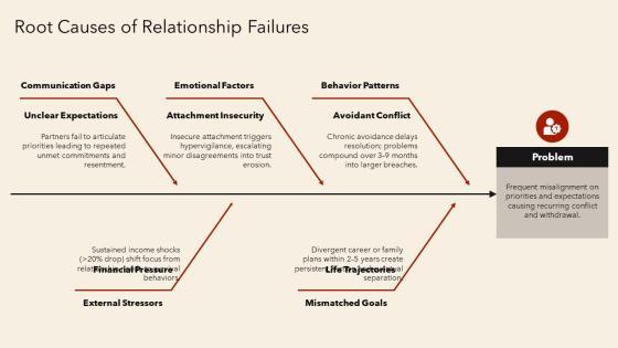 Interpersonal Relationship PPT PDF PPT Guidelines VM