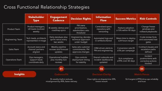 Interpersonal Relationship PPT PDF PPT Guidelines VM