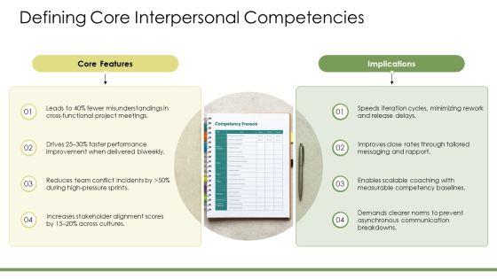 Interpersonal Skills Slides PPT Presentation VM