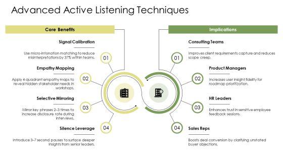 Interpersonal Skills Slides PPT Presentation VM
