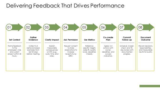 Interpersonal Skills Slides PPT Presentation VM