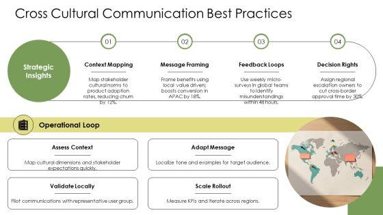 Interpersonal Skills Slides PPT Presentation VM