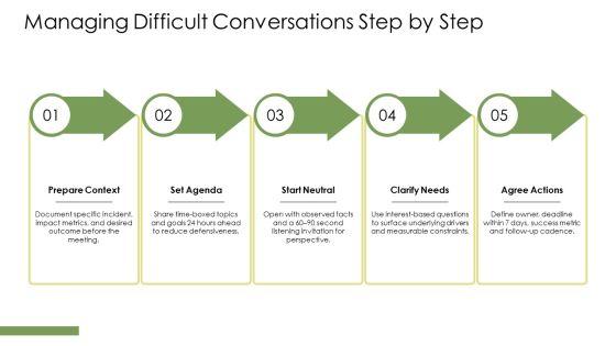 Interpersonal Skills Slides PPT Presentation VM