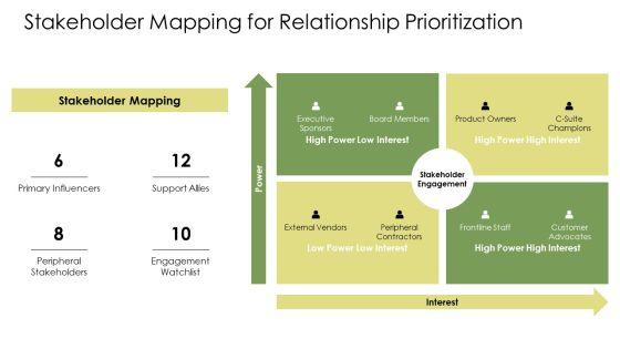 Interpersonal Skills Slides PPT Presentation VM