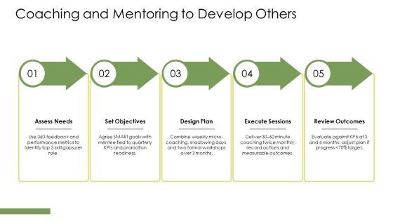 Interpersonal Skills Slides PPT Presentation VM
