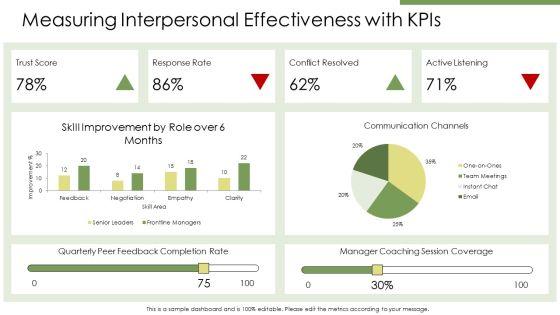Interpersonal Skills Slides PPT Presentation VM