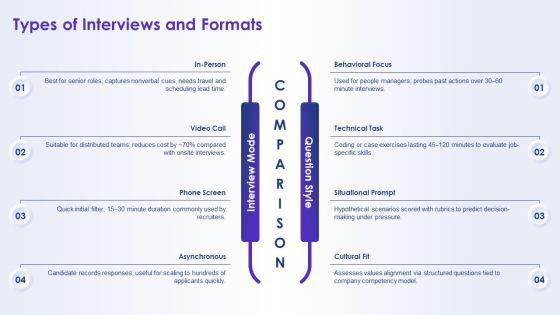 Interview Questions PPT Structure VM