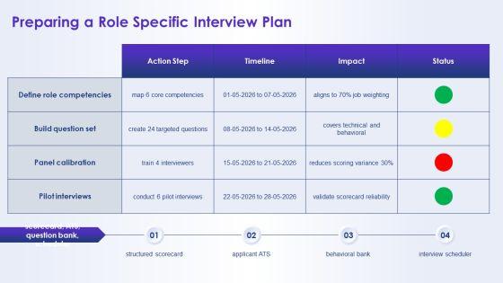 Interview Questions PPT Structure VM