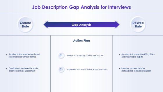 Interview Questions PPT Structure VM