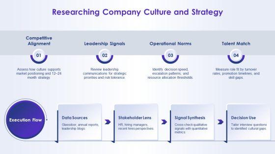 Interview Questions PPT Structure VM
