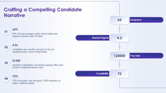 Interview Questions PPT Structure VM