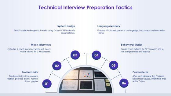 Interview Questions PPT Structure VM