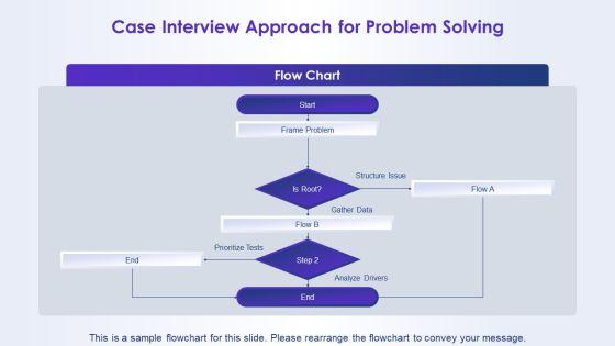 Interview Questions PPT Structure VM