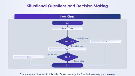 Interview Questions PPT Structure VM