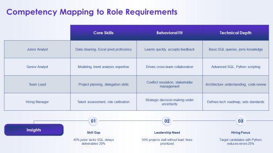Interview Questions PPT Structure VM