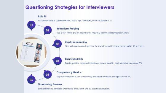 Interview Questions PPT Structure VM