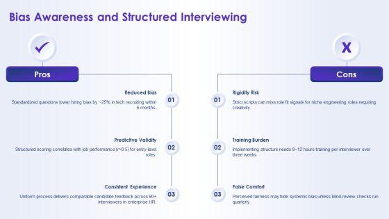 Interview Questions PPT Structure VM