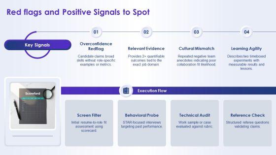 Interview Questions PPT Structure VM