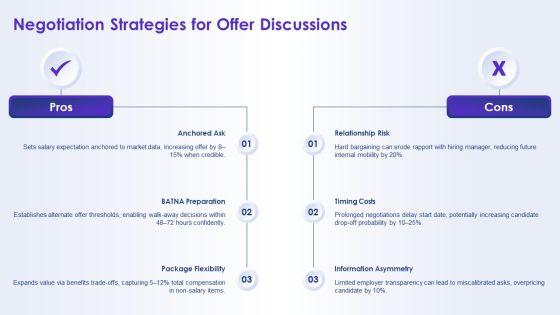 Interview Questions PPT Structure VM