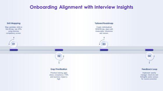 Interview Questions PPT Structure VM