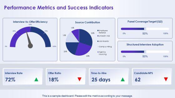 Interview Questions PPT Structure VM