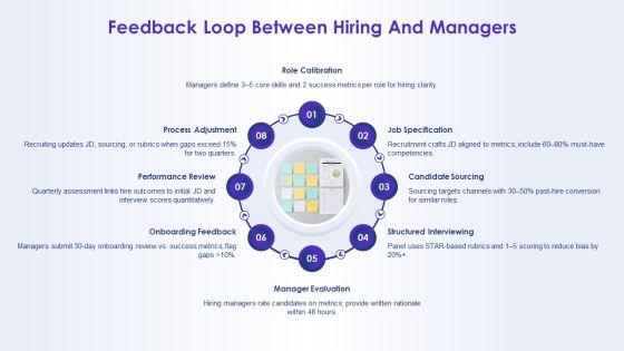Interview Questions PPT Structure VM