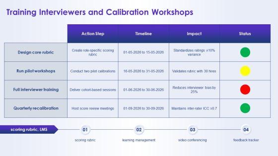 Interview Questions PPT Structure VM