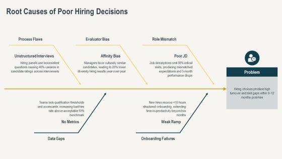 Interview Training For Hiring Managers PPT Designs VM
