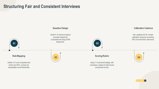 Interview Training For Hiring Managers PPT Designs VM