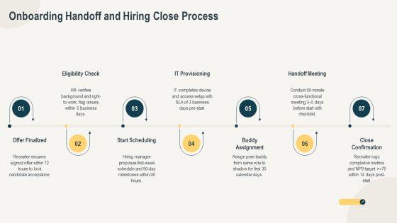 Interview Training For Hiring Managers PPT Designs VM