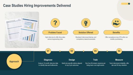 Interview Training For Hiring Managers PPT Designs VM