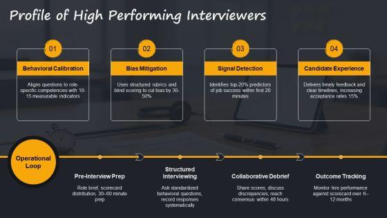 Interviewing Skills PPT Structure VM