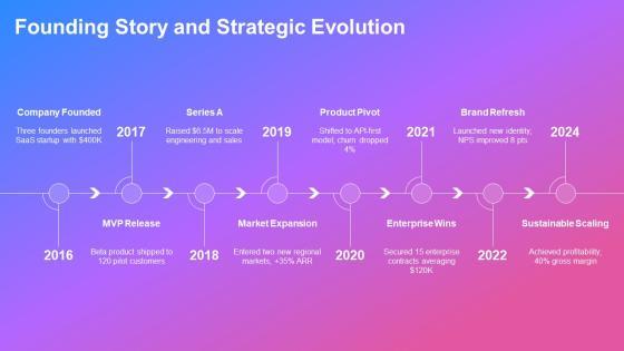 Introduce Company Profile For Corporate Identity PPT Structure VM
