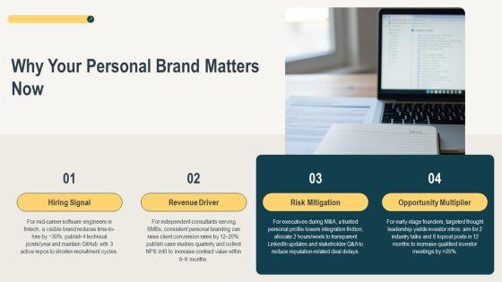 Introduce Yourself For Personal Branding PPT Template VM